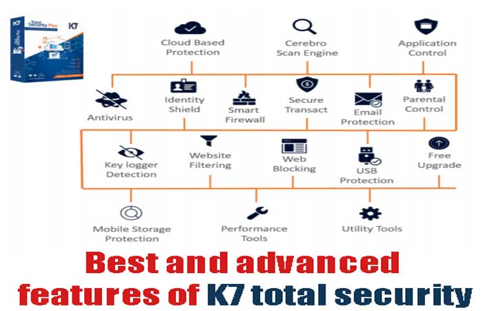 K7 Total Security Crack